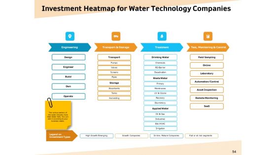 Optimization Of Water Usage Ppt PowerPoint Presentation Complete Deck With Slides