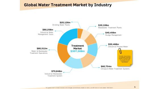 Optimization Of Water Usage Ppt PowerPoint Presentation Complete Deck With Slides
