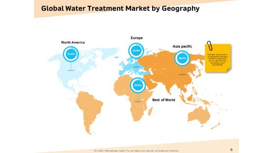 Optimization Of Water Usage Ppt PowerPoint Presentation Complete Deck With Slides
