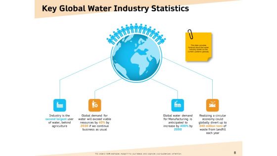 Optimization Of Water Usage Ppt PowerPoint Presentation Complete Deck With Slides