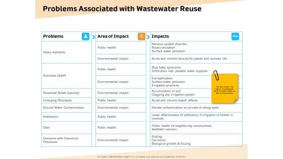 Optimization Of Water Usage Problems Associated With Wastewater Reuse Ppt Infographics Example File PDF