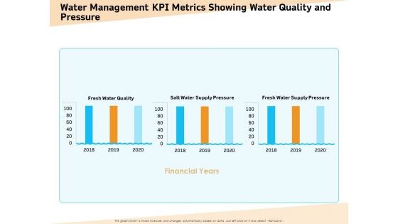 Optimization Of Water Usage Water Management KPI Metrics Showing Water Quality And Pressure Ppt Gallery Graphics PDF