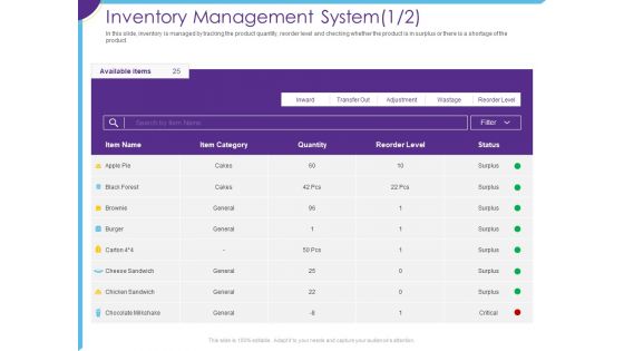Optimization Restaurant Operations Inventory Management System Ppt Model Microsoft PDF