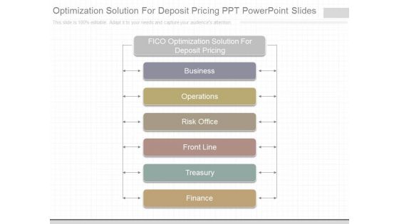 Optimization Solution For Deposit Pricing Ppt Powerpoint Slides