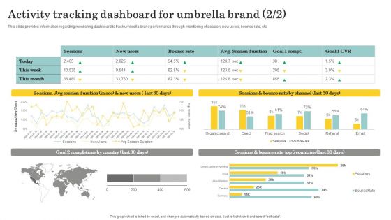 Optimize Brand Valuation Activity Tracking Dashboard For Umbrella Brand Guidelines PDF