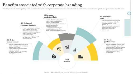 Optimize Brand Valuation Benefits Associated With Corporate Branding Ideas PDF Optimize Brand Valuation Benefits Associated With Corporate Branding Ideas PDF