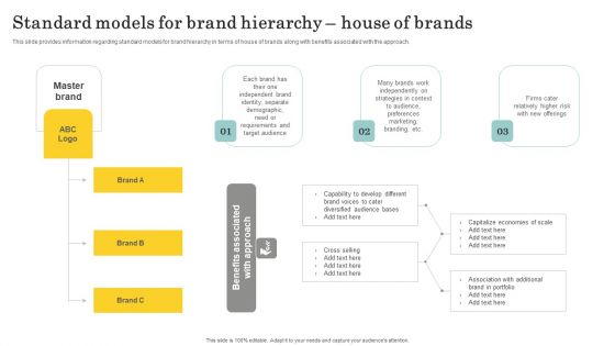 Optimize Brand Valuation Standard Models For Brand Hierarchy House Of Brands Download PDF