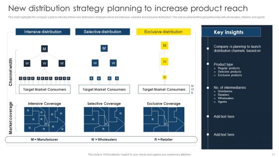 Optimize Business Sales With Marketing Channels Ppt PowerPoint Presentation Complete Deck With Slides