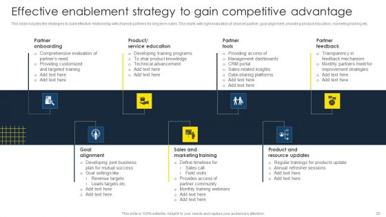 Optimize Business Sales With Marketing Channels Ppt PowerPoint Presentation Complete Deck With Slides