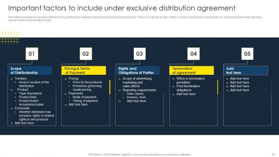 Optimize Business Sales With Marketing Channels Ppt PowerPoint Presentation Complete Deck With Slides
