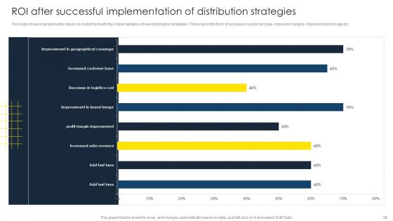 Optimize Business Sales With Marketing Channels Ppt PowerPoint Presentation Complete Deck With Slides