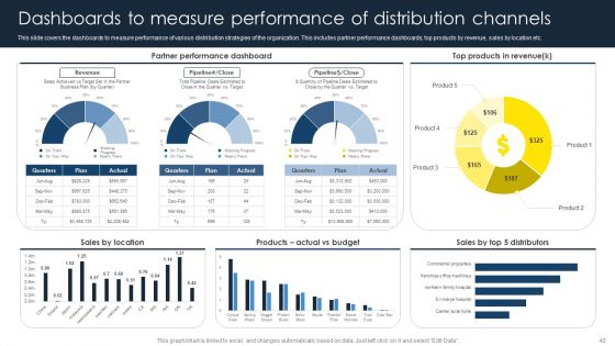Optimize Business Sales With Marketing Channels Ppt PowerPoint Presentation Complete Deck With Slides