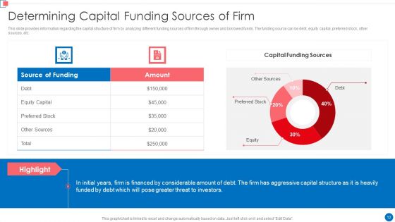 Optimize Enterprise Core Business Operations Ppt PowerPoint Presentation Complete Deck With Slides