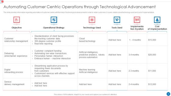 Optimize Enterprise Core Business Operations Ppt PowerPoint Presentation Complete Deck With Slides