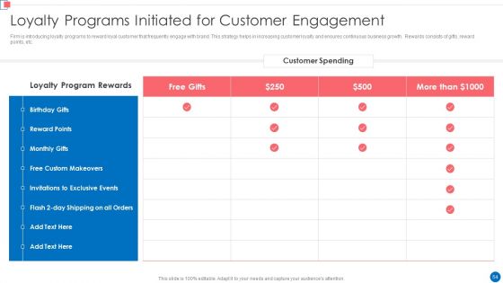 Optimize Enterprise Core Business Operations Ppt PowerPoint Presentation Complete Deck With Slides