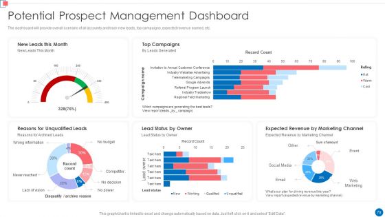 Optimize Enterprise Core Business Operations Ppt PowerPoint Presentation Complete Deck With Slides