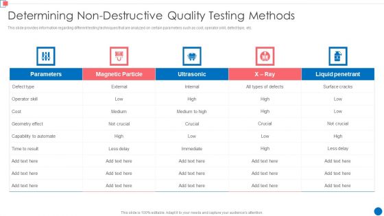Optimize Enterprise Core Determining Non Destructive Quality Testing Methods Professional PDF