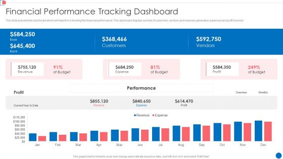 Optimize Enterprise Core Financial Performance Tracking Dashboard Clipart PDF