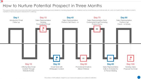 Optimize Enterprise Core How To Nurture Potential Prospect In Three Months Microsoft PDF