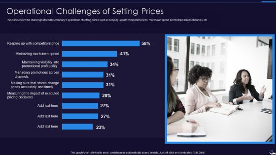 Optimize Marketing Pricing Ppt PowerPoint Presentation Complete Deck With Slides