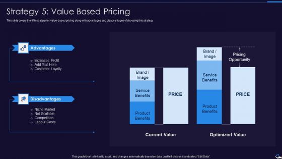 Optimize Marketing Pricing Ppt PowerPoint Presentation Complete Deck With Slides