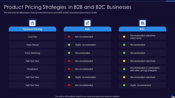 Optimize Marketing Pricing Ppt PowerPoint Presentation Complete Deck With Slides