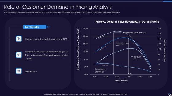 Optimize Marketing Pricing Ppt PowerPoint Presentation Complete Deck With Slides