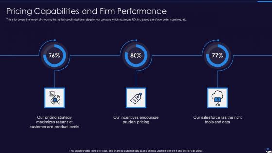 Optimize Marketing Pricing Ppt PowerPoint Presentation Complete Deck With Slides