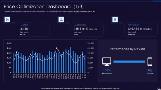 Optimize Marketing Pricing Ppt PowerPoint Presentation Complete Deck With Slides