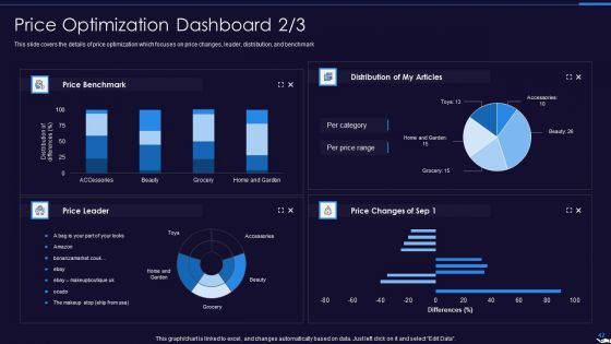 Optimize Marketing Pricing Ppt PowerPoint Presentation Complete Deck With Slides