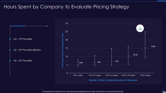 Optimize Marketing Pricing Ppt PowerPoint Presentation Complete Deck With Slides