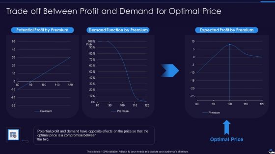 Optimize Marketing Pricing Ppt PowerPoint Presentation Complete Deck With Slides