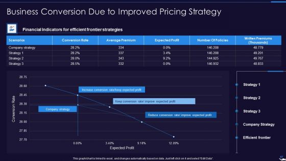 Optimize Marketing Pricing Ppt PowerPoint Presentation Complete Deck With Slides