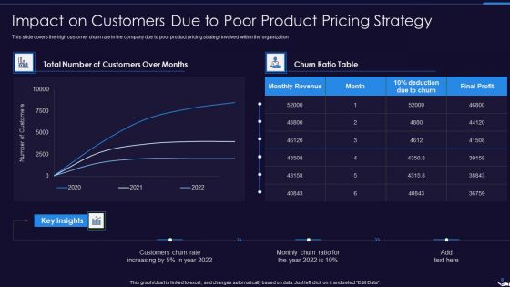 Optimize Marketing Pricing Ppt PowerPoint Presentation Complete Deck With Slides