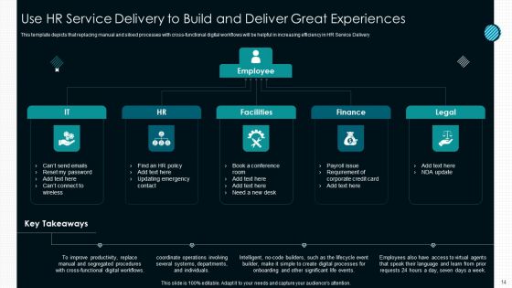 Optimize Service Delivery With Enhanced Administration Ppt PowerPoint Presentation Complete Deck With Slides