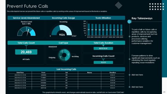 Optimize Service Delivery With Enhanced Administration Ppt PowerPoint Presentation Complete Deck With Slides