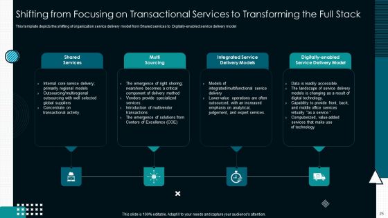 Optimize Service Delivery With Enhanced Administration Ppt PowerPoint Presentation Complete Deck With Slides