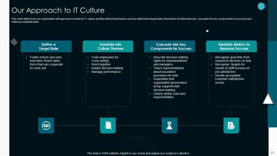 Optimize Service Delivery With Enhanced Administration Ppt PowerPoint Presentation Complete Deck With Slides