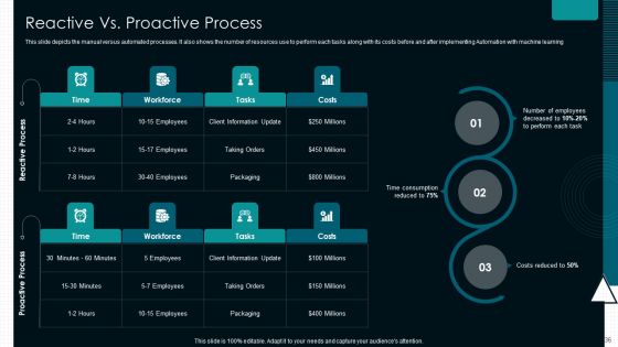Optimize Service Delivery With Enhanced Administration Ppt PowerPoint Presentation Complete Deck With Slides