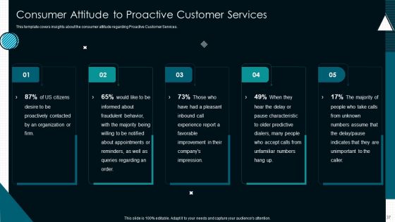 Optimize Service Delivery With Enhanced Administration Ppt PowerPoint Presentation Complete Deck With Slides