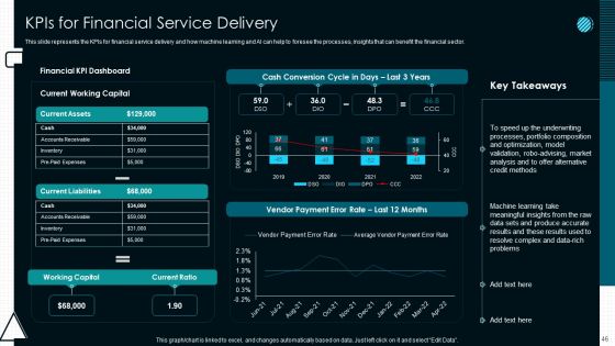 Optimize Service Delivery With Enhanced Administration Ppt PowerPoint Presentation Complete Deck With Slides