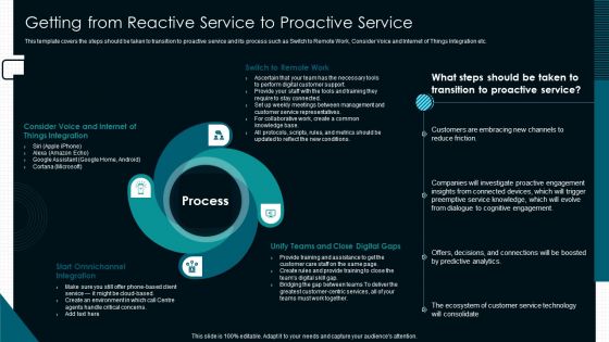 Optimize Service Delivery With Enhanced Getting From Reactive Service To Proactive Service Professional PDF