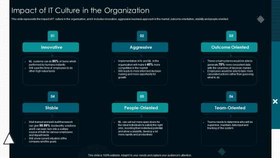 Optimize Service Delivery With Enhanced Impact Of IT Culture In The Organization Formats PDF