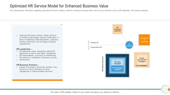 Optimized HR Service Model For Enhanced Business Value Modern HR Service Operations Themes PDF
