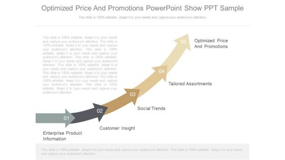 Optimized Price And Promotions Powerpoint Show Ppt Sample