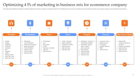 Optimizing 4 Ps Of Marketing In Business Ppt PowerPoint Presentation Complete Deck With Slides