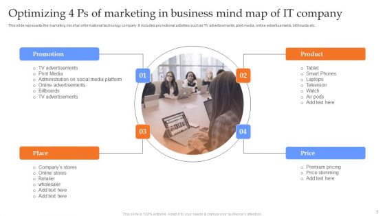 Optimizing 4 Ps Of Marketing In Business Ppt PowerPoint Presentation Complete Deck With Slides