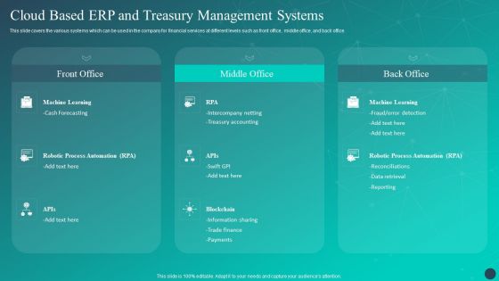 Optimizing AI Strategies To Improve Financial Services Cloud Based ERP And Treasury Background PDF