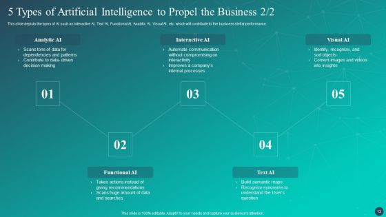 Optimizing AI Strategies To Improve Financial Services Ppt PowerPoint Presentation Complete Deck With Slides