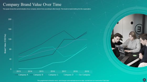 Optimizing AI Strategies To Improve Financial Services Ppt PowerPoint Presentation Complete Deck With Slides